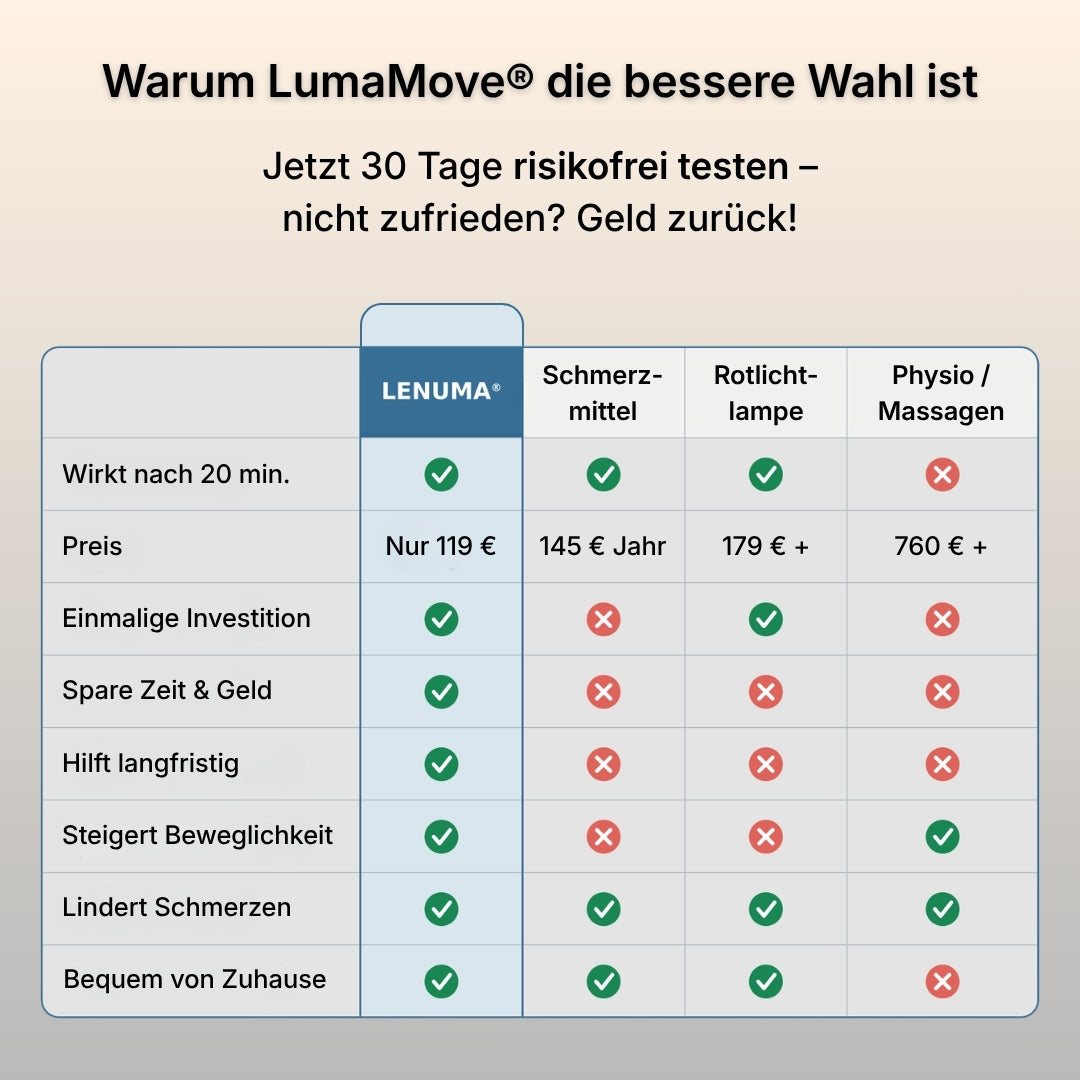 Lenuma® Rotlicht-Bandage gegen Knieschmerzen